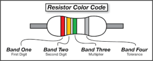 Resistor color code caclulator resistor-color code