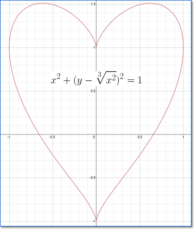 cardioid curve