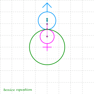 Fun Math Art. benice-equation.blogspot.gr